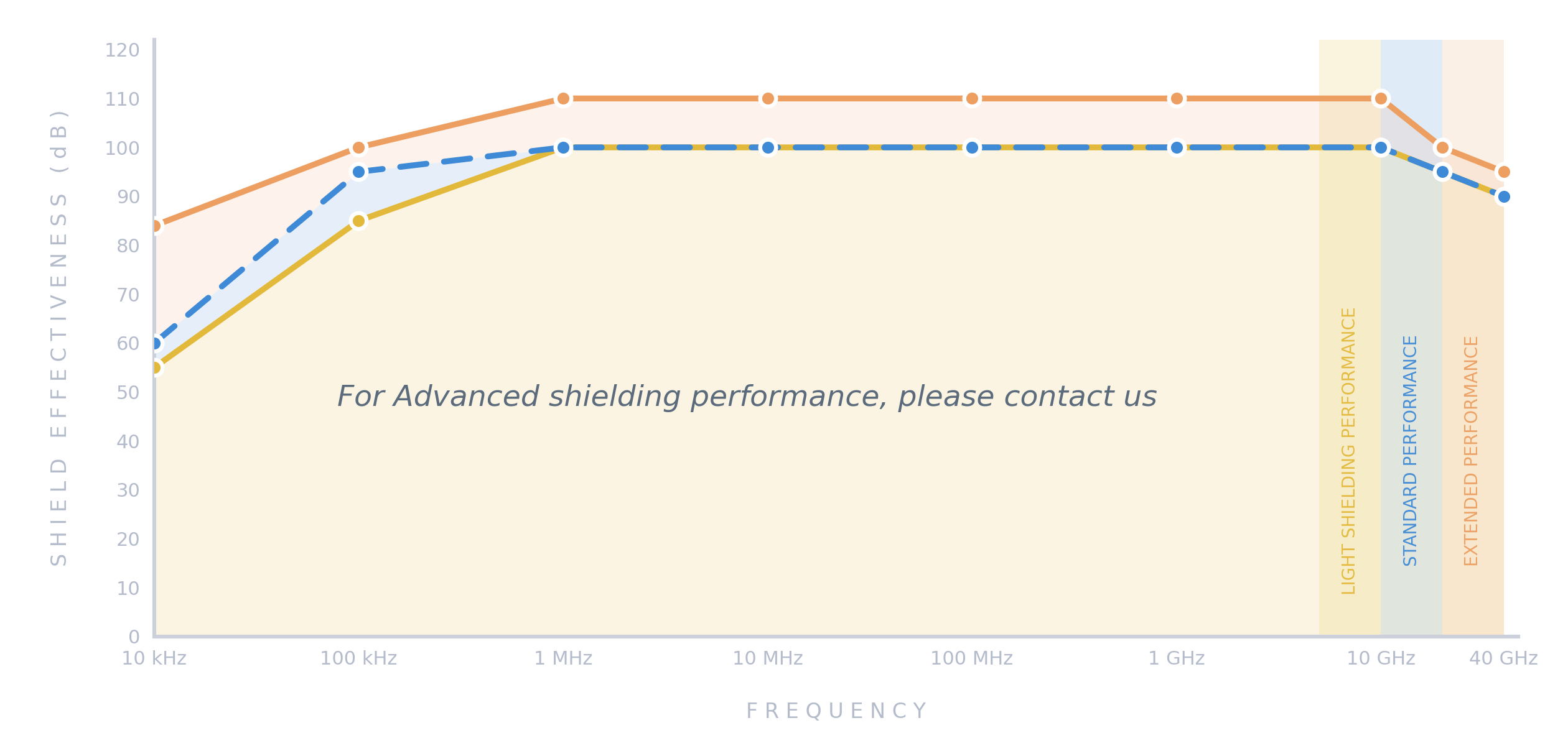 Watermarked performance graph (1)